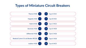 Types of Miniature Circuit Breakers