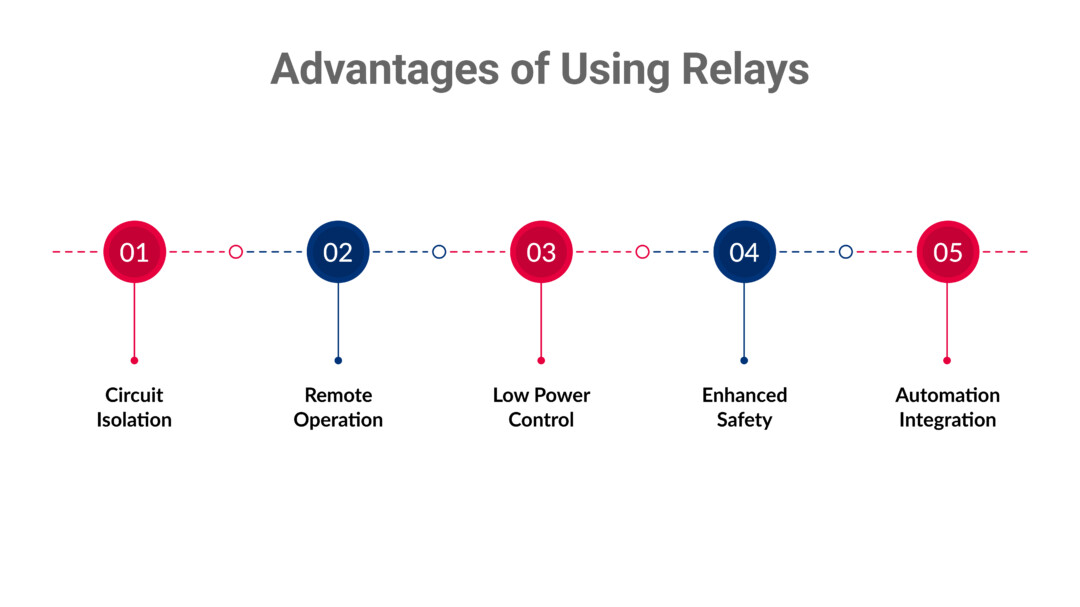 Advantages of Using Relays