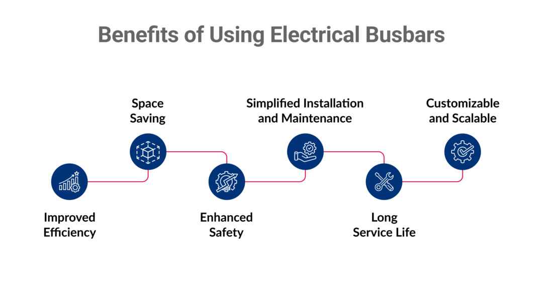 Benefits of Using Electrical Busbars