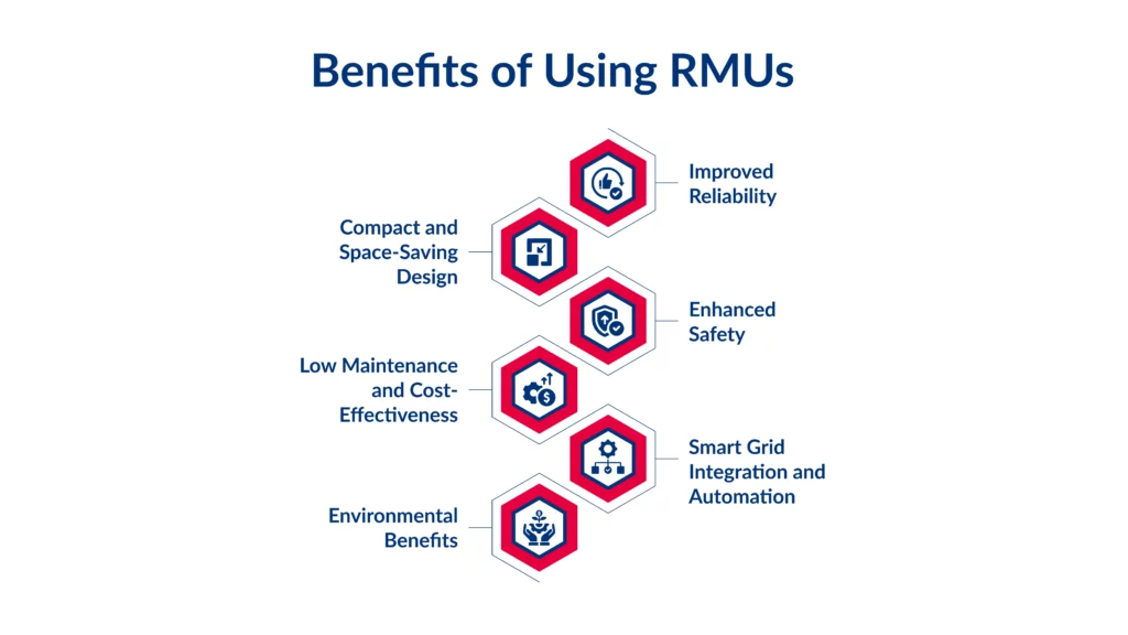 Benefits of Using RMUs