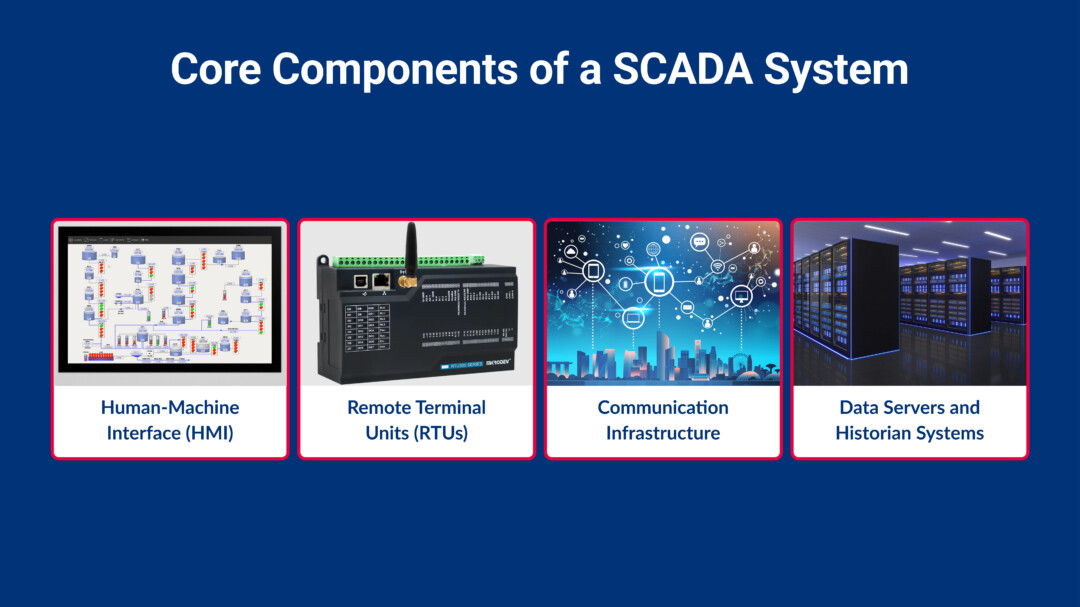 Core Components of a SCADA System
