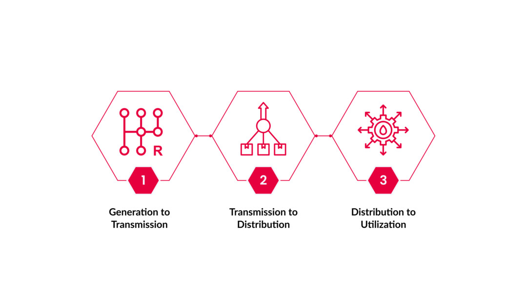 How Do Transformers and Switchgear Work Together