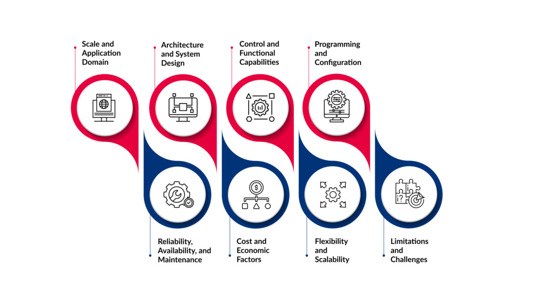 Differences Between DCS and PLC