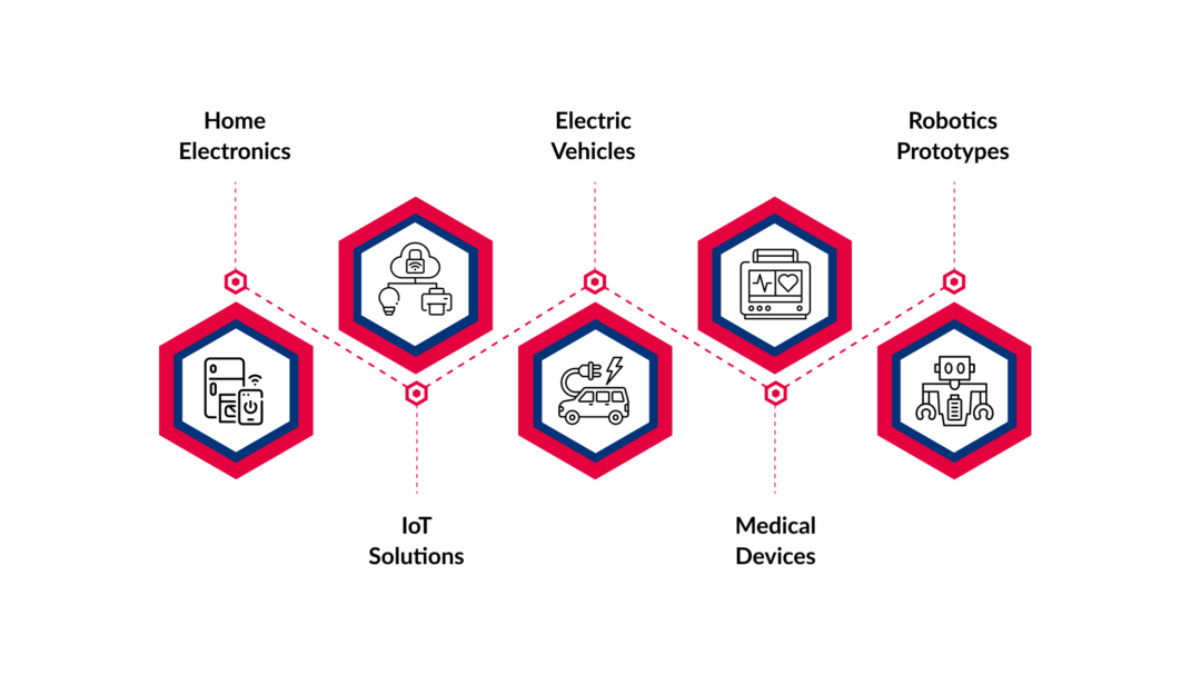 Microcontrollers are preferred for_