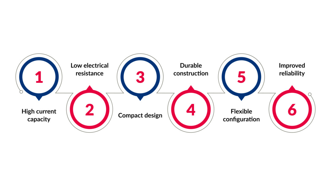 Primary Features of Bus Bars