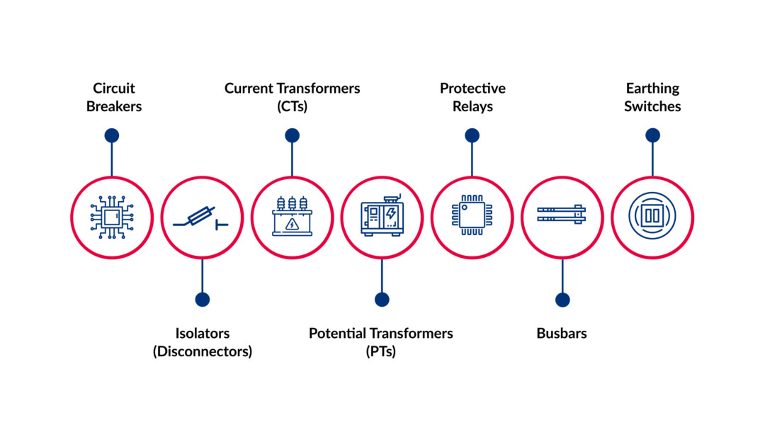 Switchgear Components