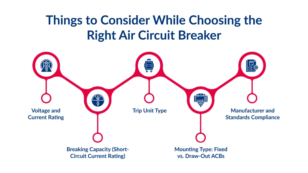 Things to Consider While Choosing the Right Air Circuit Breaker