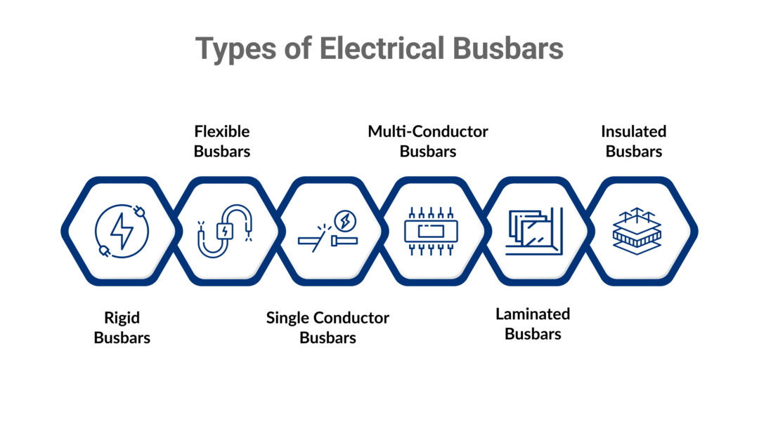 Types of Electrical Busbars