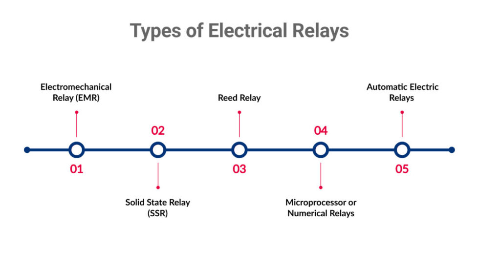 What is a Relay? Types, Functions & Industrial Uses