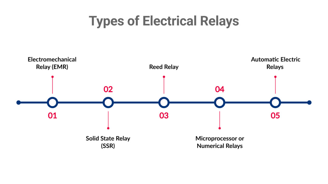 Types of Electrical Relays