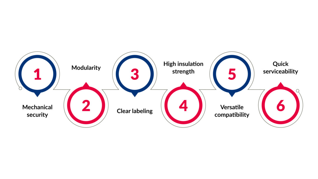 What Are Terminal Blocks_